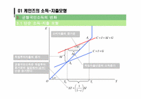 [거시경제학] 거시경제의 직관적 모형-15