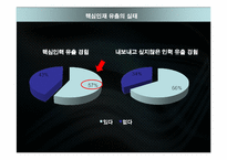 [조직행위론] 핵심인력의 유출 실태 파악과 문제 해결방안-7