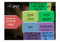 [글로벌정치경제의이해] 기술이전의 국제정치경제-7
