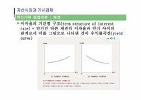 [거시경제학] 자산시장과 거시경제-3