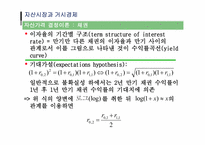 [거시경제학] 자산시장과 거시경제-5