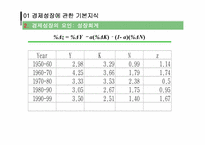 [거시경제학] 경제성장론-10