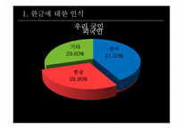 [브랜드전략] 디자이너 이상봉과 한글 브렌드-3