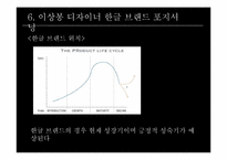 [브랜드전략] 디자이너 이상봉과 한글 브렌드-15