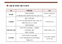 [국제관광전략론] 공항의 마케팅 전략(항공사에 대한 마케팅 중심으로)-15