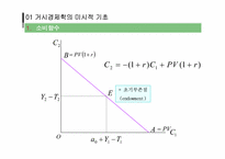 [거시경제학] 거시적 경제학의 미시적 기초와 일반 균형 모형-9
