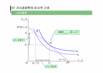 [거시경제학] 거시적 경제학의 미시적 기초와 일반 균형 모형-11