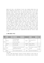 [유통관리] 국내 화장품 유통시장의 현황과 전망-5