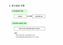 [창업론] 회사 설립 절차 이해-4