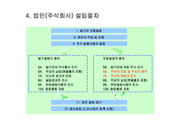 [창업론] 회사 설립 절차 이해-6