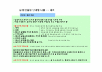 [창업론] 회사 설립 절차 이해-7