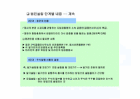 [창업론] 회사 설립 절차 이해-8