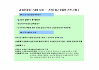 [창업론] 회사 설립 절차 이해-9