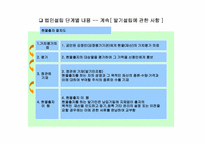 [창업론] 회사 설립 절차 이해-10
