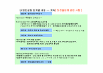 [창업론] 회사 설립 절차 이해-12