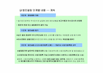 [창업론] 회사 설립 절차 이해-13