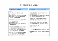 [창업론] 회사 설립 절차 이해-14