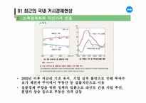 [거시경제학] 최근 거시경제 현상과 거시경제학-3