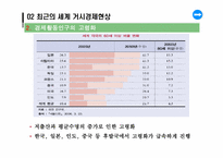 [거시경제학] 최근 거시경제 현상과 거시경제학-14