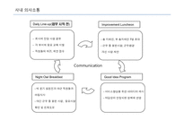 [이비즈니스] Ritz Carlton(리츠칼튼) 호텔의 CRM사례 분석-10