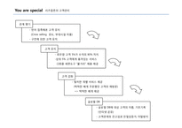 [이비즈니스] Ritz Carlton(리츠칼튼) 호텔의 CRM사례 분석-15