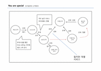 [이비즈니스] Ritz Carlton(리츠칼튼) 호텔의 CRM사례 분석-16