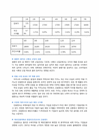 [투자론] 모의 투자 게임 분석-8