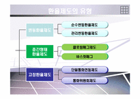 [거시경제학] 국제환율제도의 유형과 변천-4