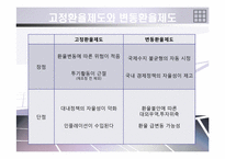 [거시경제학] 국제환율제도의 유형과 변천-5