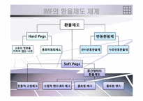 [거시경제학] 국제환율제도의 유형과 변천-17