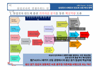 삼성전자 비메모리 반도체 시장 확대 전략-5