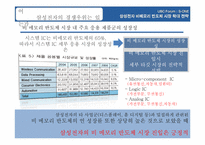 삼성전자 비메모리 반도체 시장 확대 전략-7