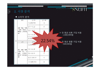 [창업과마케팅] 백화점 피팅모습확인 LCD제품(SNUFIT)사업계획서-2
