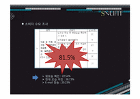 [창업과마케팅] 백화점 피팅모습확인 LCD제품(SNUFIT)사업계획서-3