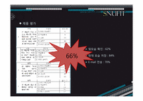 [창업과마케팅] 백화점 피팅모습확인 LCD제품(SNUFIT)사업계획서-4
