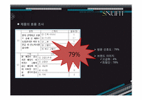 [창업과마케팅] 백화점 피팅모습확인 LCD제품(SNUFIT)사업계획서-5