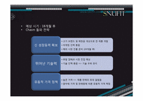 [창업과마케팅] 백화점 피팅모습확인 LCD제품(SNUFIT)사업계획서-7