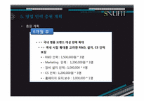 [창업과마케팅] 백화점 피팅모습확인 LCD제품(SNUFIT)사업계획서-9