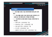 [창업과마케팅] 백화점 피팅모습확인 LCD제품(SNUFIT)사업계획서-10