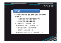 [창업과마케팅] 백화점 피팅모습확인 LCD제품(SNUFIT)사업계획서-11