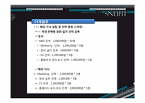 [창업과마케팅] 백화점 피팅모습확인 LCD제품(SNUFIT)사업계획서-12
