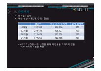 [창업과마케팅] 백화점 피팅모습확인 LCD제품(SNUFIT)사업계획서-17