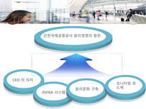 [기업윤리] 인천국제 공항의 경영윤리 사례 분석-13