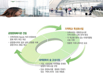 [기업윤리] 인천국제 공항의 경영윤리 사례 분석-18