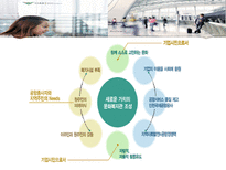 [기업윤리] 인천국제 공항의 경영윤리 사례 분석-20