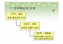 [기술경영] 사례를 통한 조직혁신의 이해-8