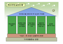 [기술경영] 사례를 통한 조직혁신의 이해-20