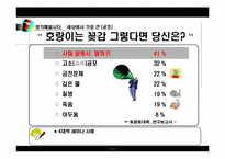 [창업론] 비즈니스의 성공과 프리젠테이션-10