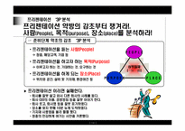 [창업론] 비즈니스의 성공과 프리젠테이션-13