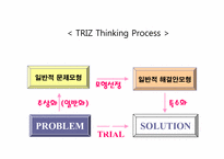 [창업론] TRIZ(창의적 문제 해결 이론)의 이해-9